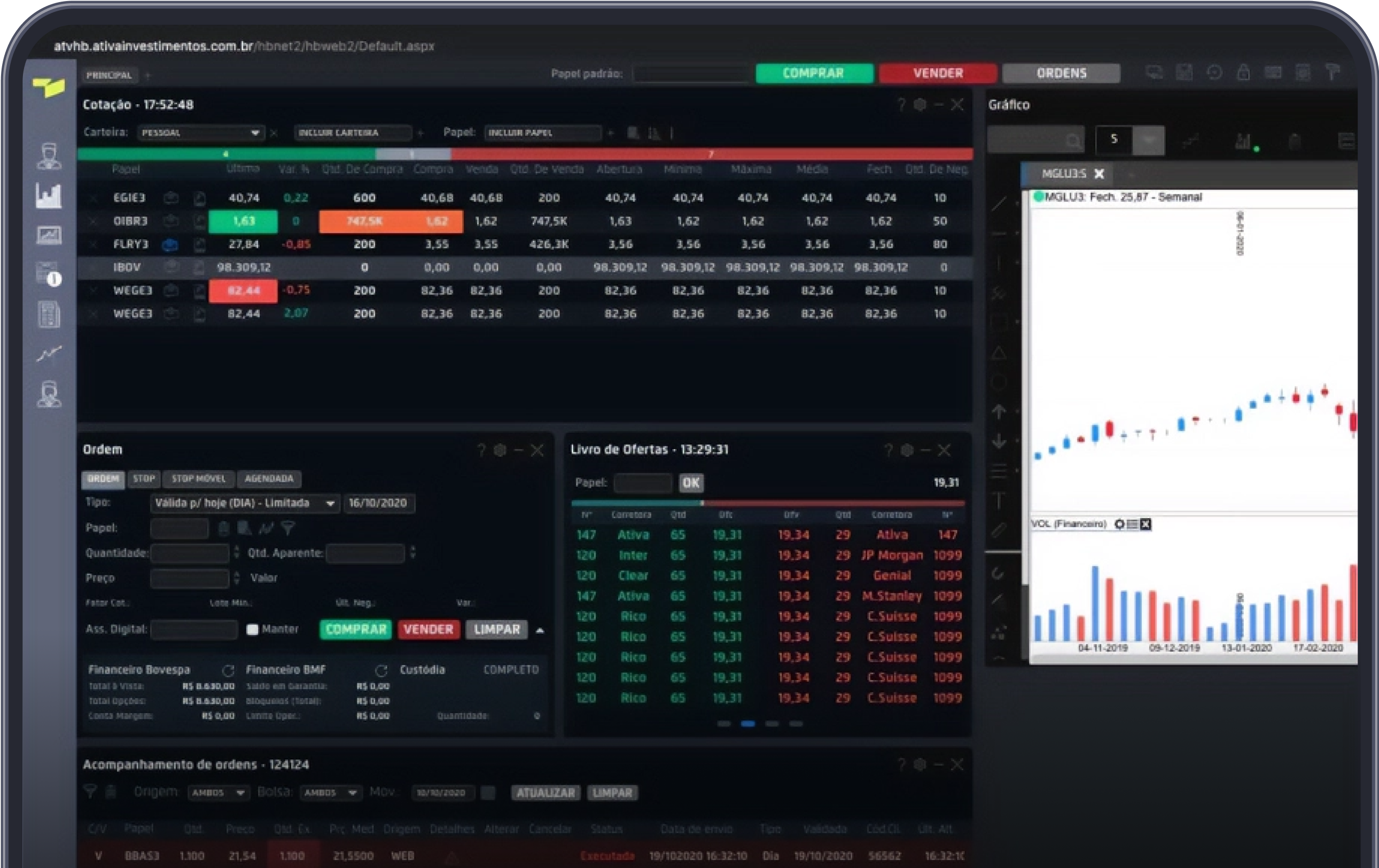 Feito por traders, para traders